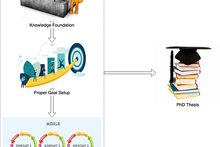 How to finish PhD thesis in 3.5 years while taking a full-time engineering job?