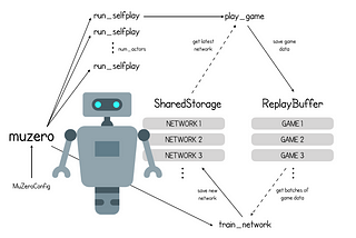 How To Build Your Own MuZero AI Using Python (Part 2/3)