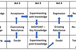 The Roadmap of Change