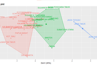 Non-Hierarchical Clustering Analysis (K-Means) using RStudio