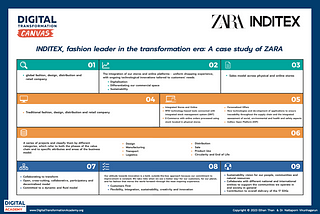 INDITEX: Fashion Leader Case Study of ZARA in the Transformation Era