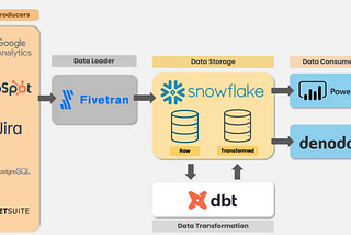 Master These 6 Data Tools and Double Your Value in the Job Market