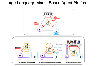 How Would The Architecture For An LLM Agent Platform Look?