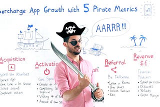 How to Build a Growth Marketing Process: CXL Minidegree Week Two Review