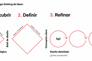 ECONOMIA PARA NIÑOS A TRAVÉS DE DESIGN THINKING EN REMOTO