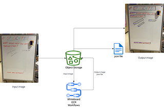 Argo Workflow: Steps