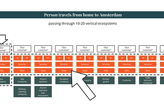 What is value stream design?