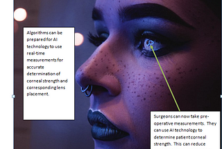 The impact of Artificial Intelligence in Modern Surgery