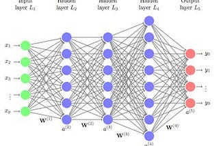 Multi Layer Perceptron with Tensorflow