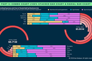 How to Craft Compelling Infographics for Data Analysts [Part 1]