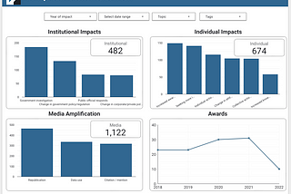 New and Improved: IA’s Impact Tracker relaunch coming *soon*!