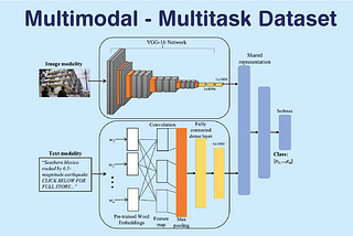 How To Train Your Model With Different Datasets(Image and Text)?