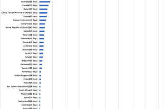 COVID-19 Testing Responsiveness by Country