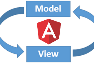 Unraveling the Secrets of Two-Way Binding in Angular