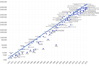 The elegy for Moore’s Law is premature