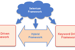 Selenium Automation Framework