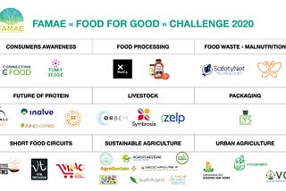 FAMAE FOOD FOR GOOD CHALLENGE!