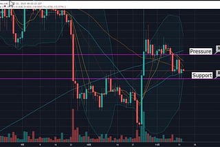 IDAX Research Center : Daily Analysis of Digital Currencies 20191113