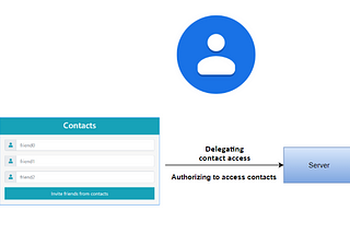 OAUTH 2.0 and OPEN ID CONNECT