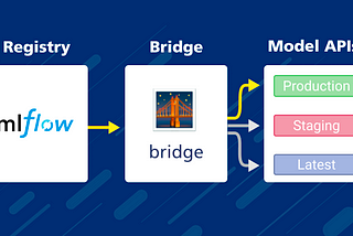 Managing Multiple Machine Learning Models in Production with MLflow and Bridge