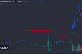 Trading DeFi Narratives with Carbon Range Orders