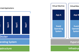 DevOps: What is a Container?