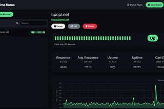 Awesome Website Monitoring With Uptime Kuma