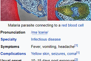 Malaria Detection in Blood Sample Images using Deep Learning