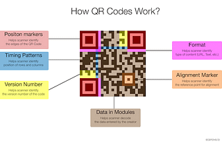 The QR Story