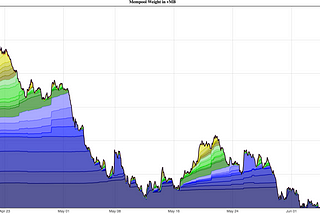 Bitcoin Transactional Demand Plummets-Why?