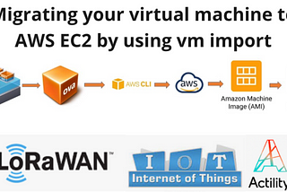 Migrating Your VMware application into AWS EC2 instance