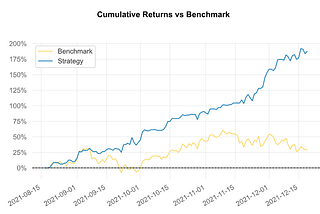 DeepBalancer launched its first fund!