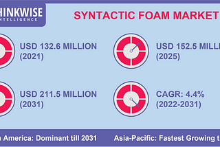 Could Syntactic Foam Replace Regular Insulation In Your Home?