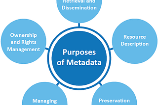 Reading metadata from images