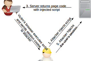 Session Management in Spring Security