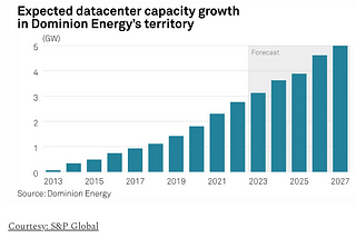 2020s: The Decade of Uranium