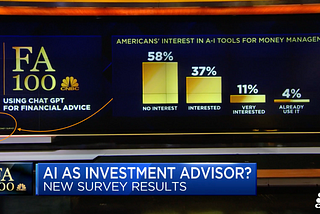 CNBC survey on-air with no clear methodology mentioned