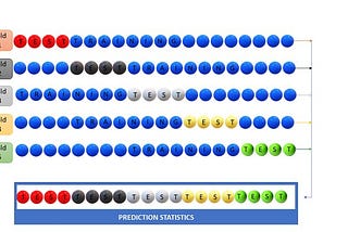 K-Fold Cross Validation (C#)