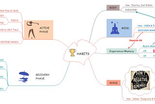 Revisiting — Winning Habits by B. P. Bam