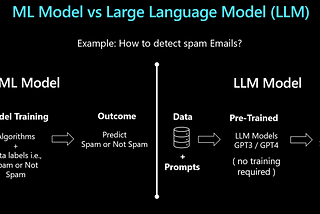 Understanding LLMOPS: Leveraging Language Models for Operational Perfection
