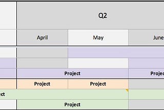 Product Roadmap Template For 2016 Is Not A Spreadsheet.