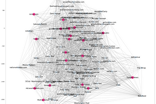 GSOC 2018 : Visualizing Media Data With Network Analysis