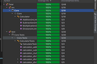 DotNet Unit Test Kalitesini Arttırmak