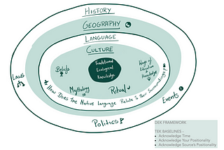 1. A summary of 6 months of Decolonising Knowledge