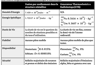 MÉMOIRE — ÉTUDE DE LA FUSION PAR CONFINEMENT DANS LA STRUCTURE CRISTALLINE