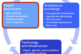 The “how” of Cloud Native: People and Process Perspective