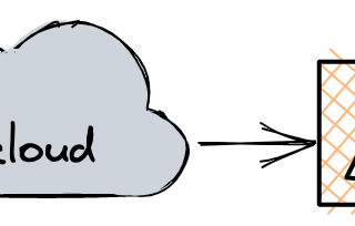 A cloud pointing to the AWS Lambda logo