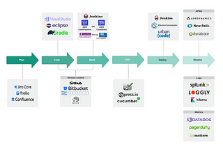 CI/CD Pipeline Integration Atlassian Bitbucket to AWS EC2 for PHP Application