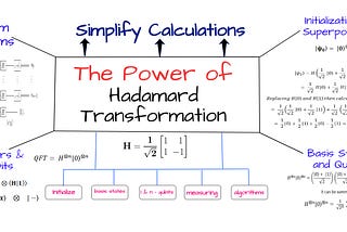 The Power of Hadamard in Quantum Computing — Simplify Calculations