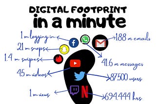 Image of a foot with data of different social media per minute consumption